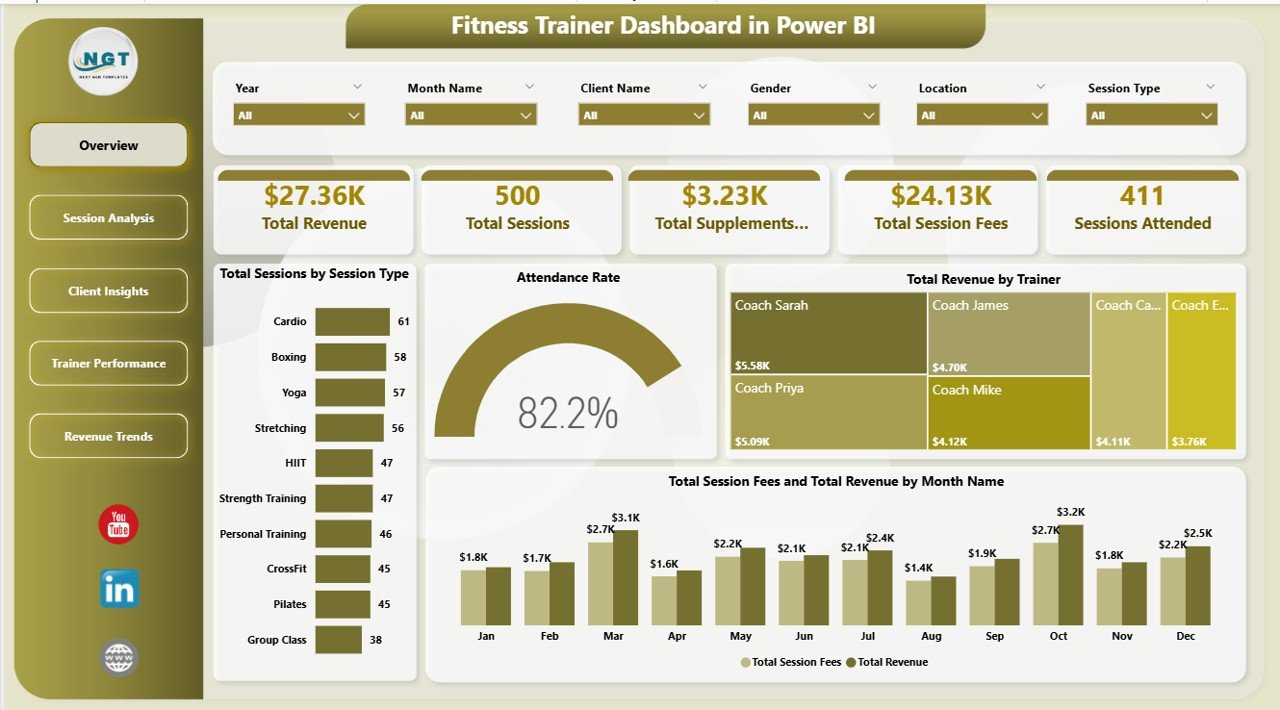 Fitness Trainer Dashboard in Power BI - Overview Page