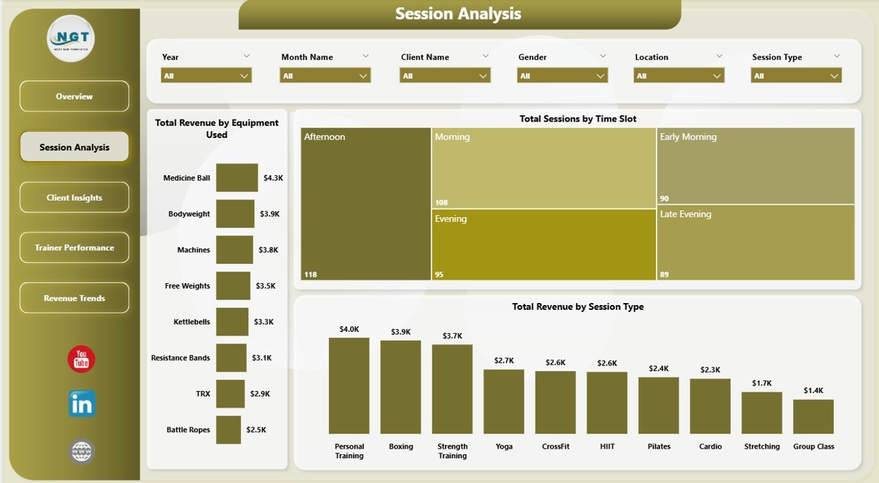 Fitness Trainer Dashboard Power BI - Session Analysis