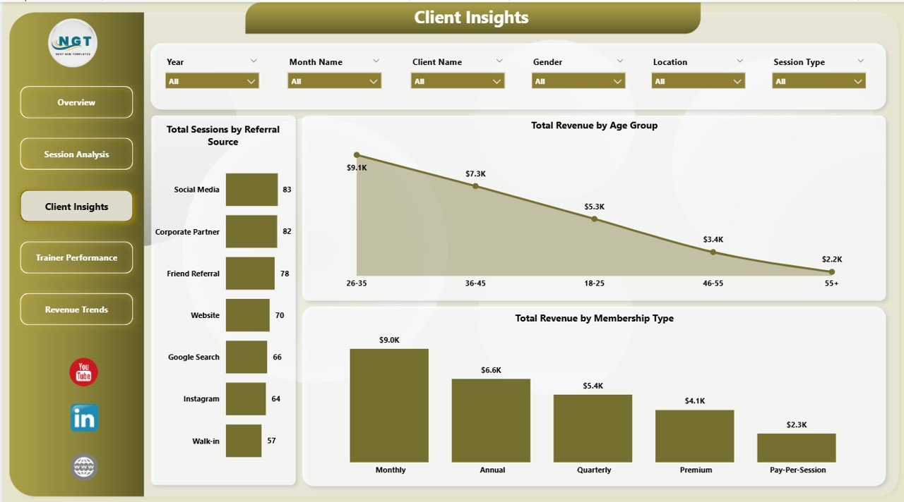 Fitness Trainer Dashboard Power BI - Client Insights