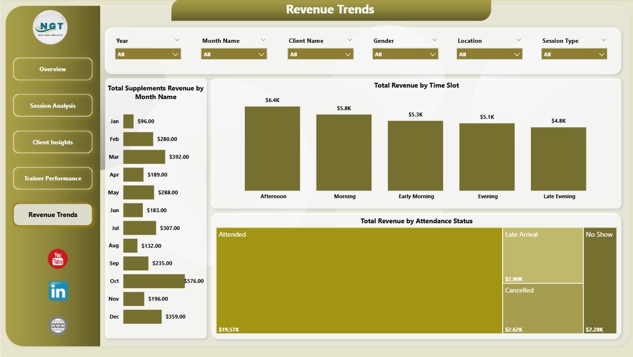 Fitness Trainer Dashboard Power BI - Revenue Trends