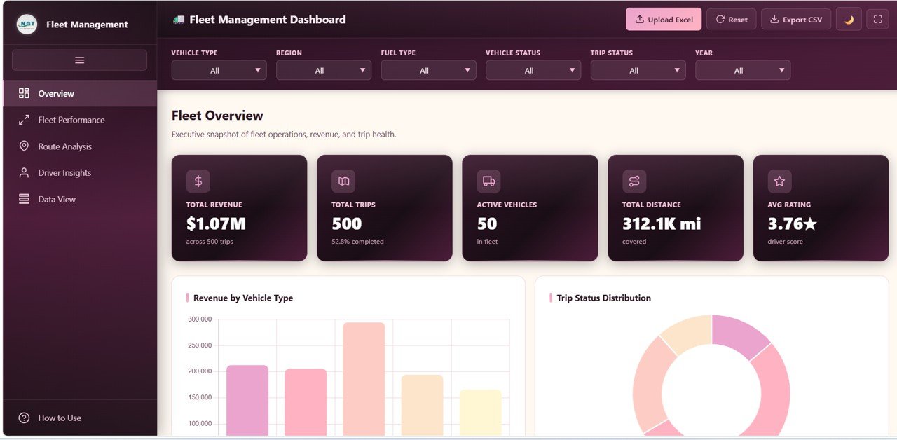 Fleet Management Dashboard in HTML
