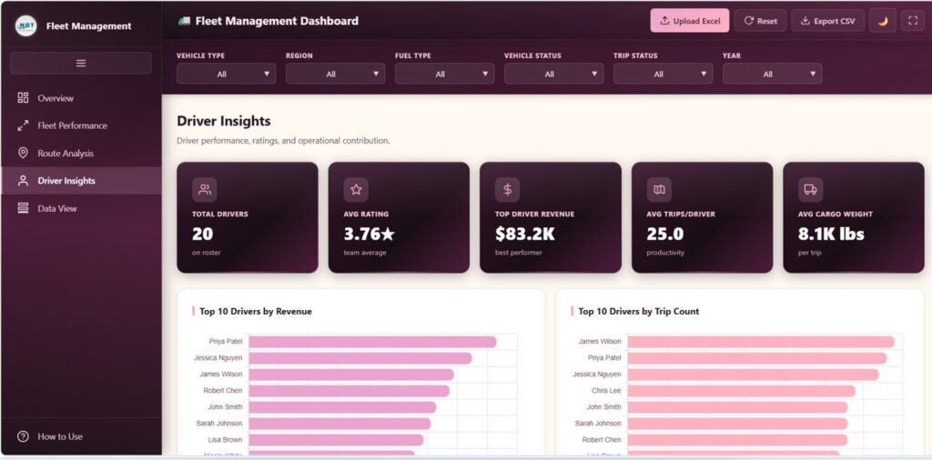 Fleet Management Dashboard in HTML - Next Gen Templates