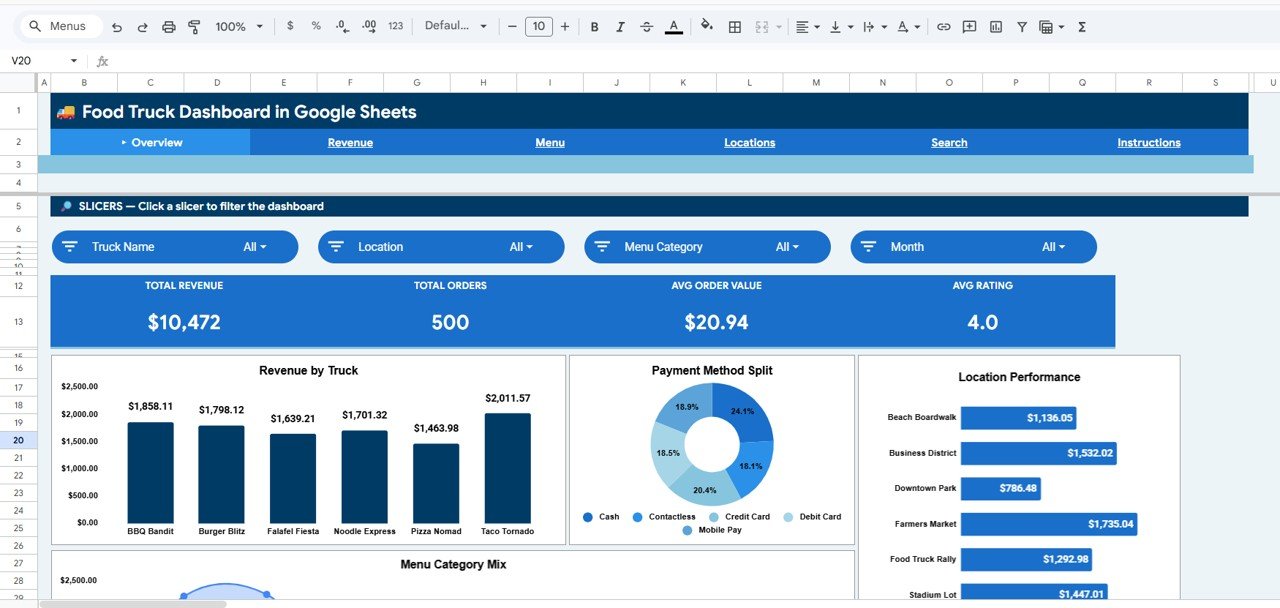 Food Truck Dashboard in Google Sheets