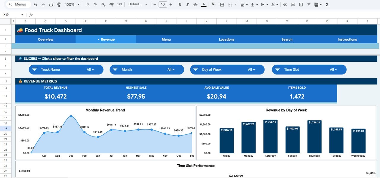 Food Truck Dashboard in Google Sheets - Revenue Analysis