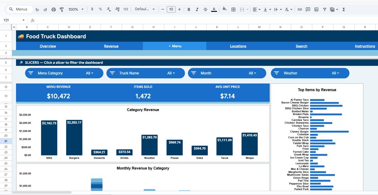 Food Truck Dashboard in Google Sheets - Menu Analysis