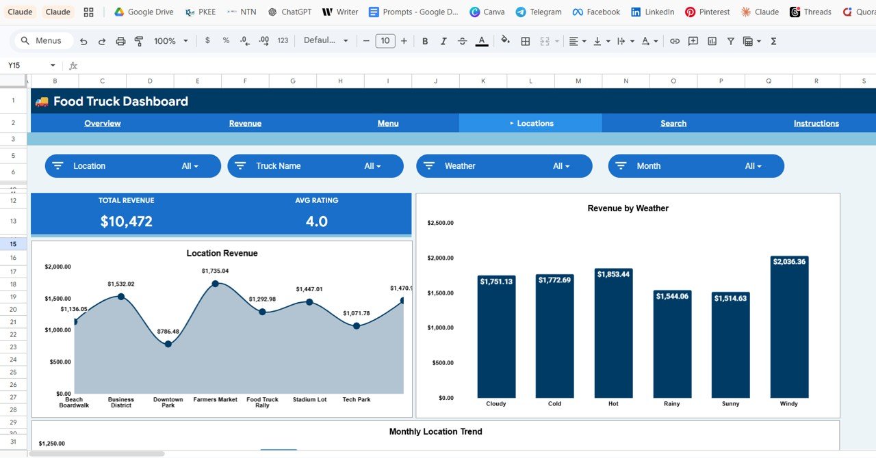 Food Truck Dashboard in Google Sheets - Location Analysis