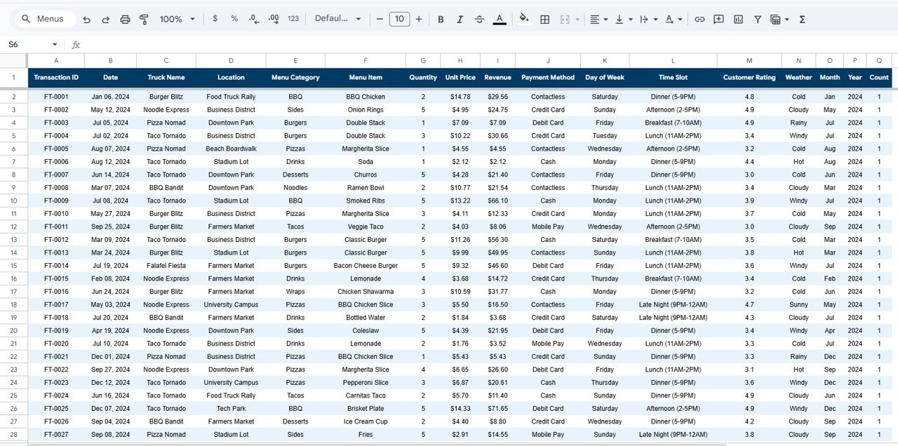 Food Truck Dashboard in Google Sheets - Data Sheet