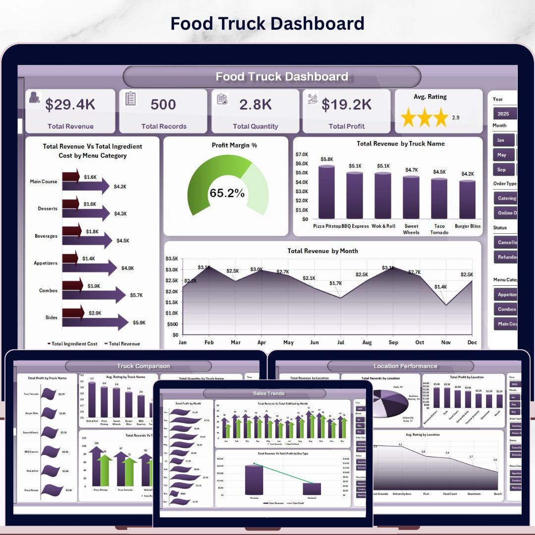 Food Truck Dashboard in Excel