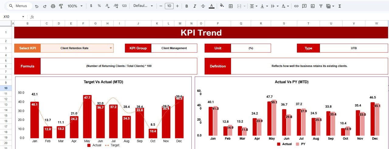 KPI Trend Sheet