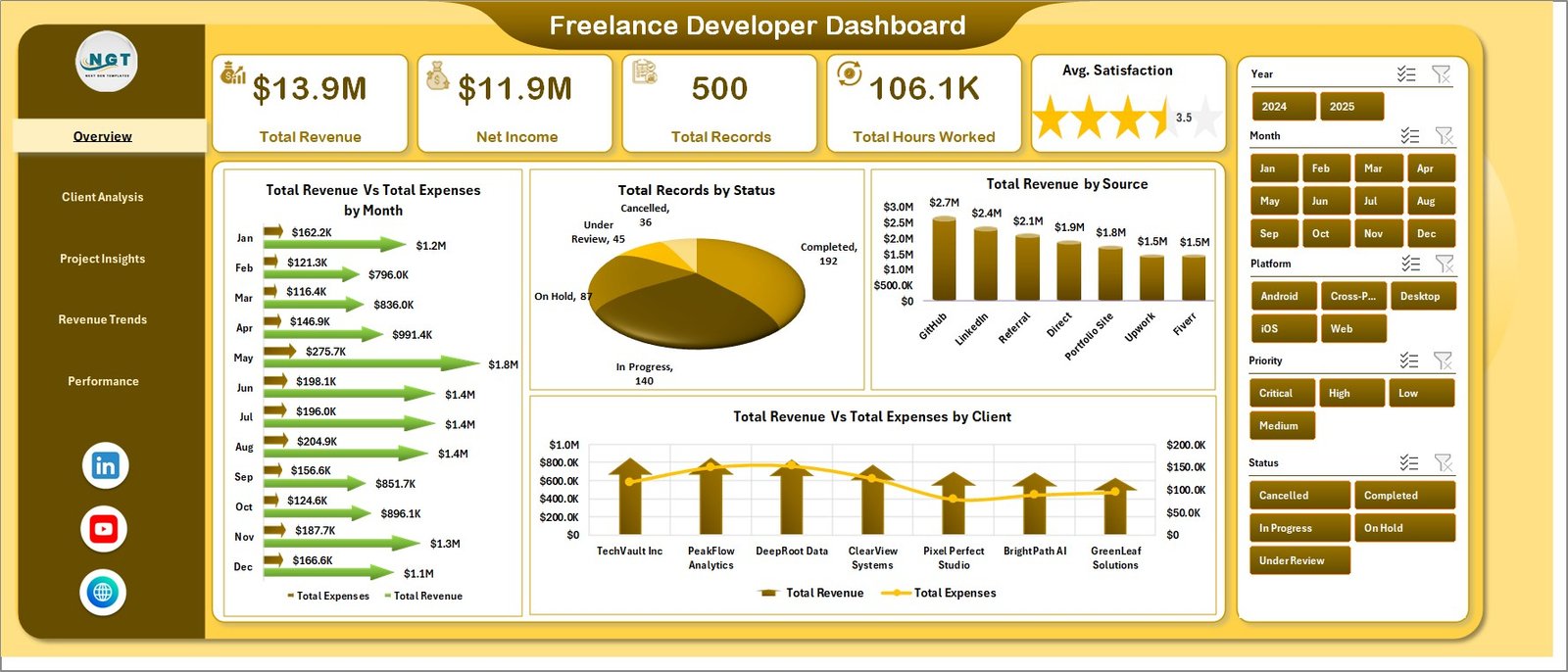 Freelance Developer Dashboard in Excel
