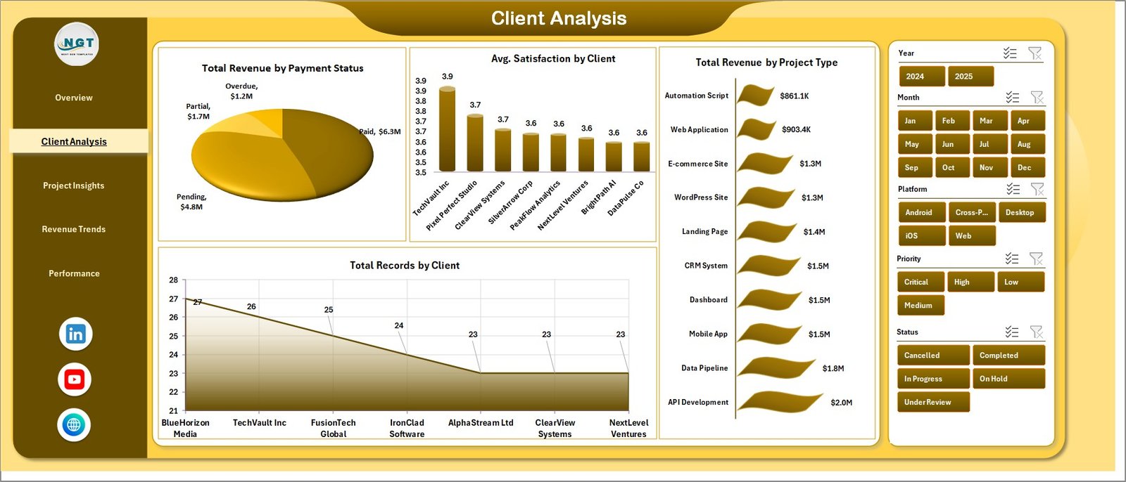 Freelance Developer Dashboard - Client Analysis