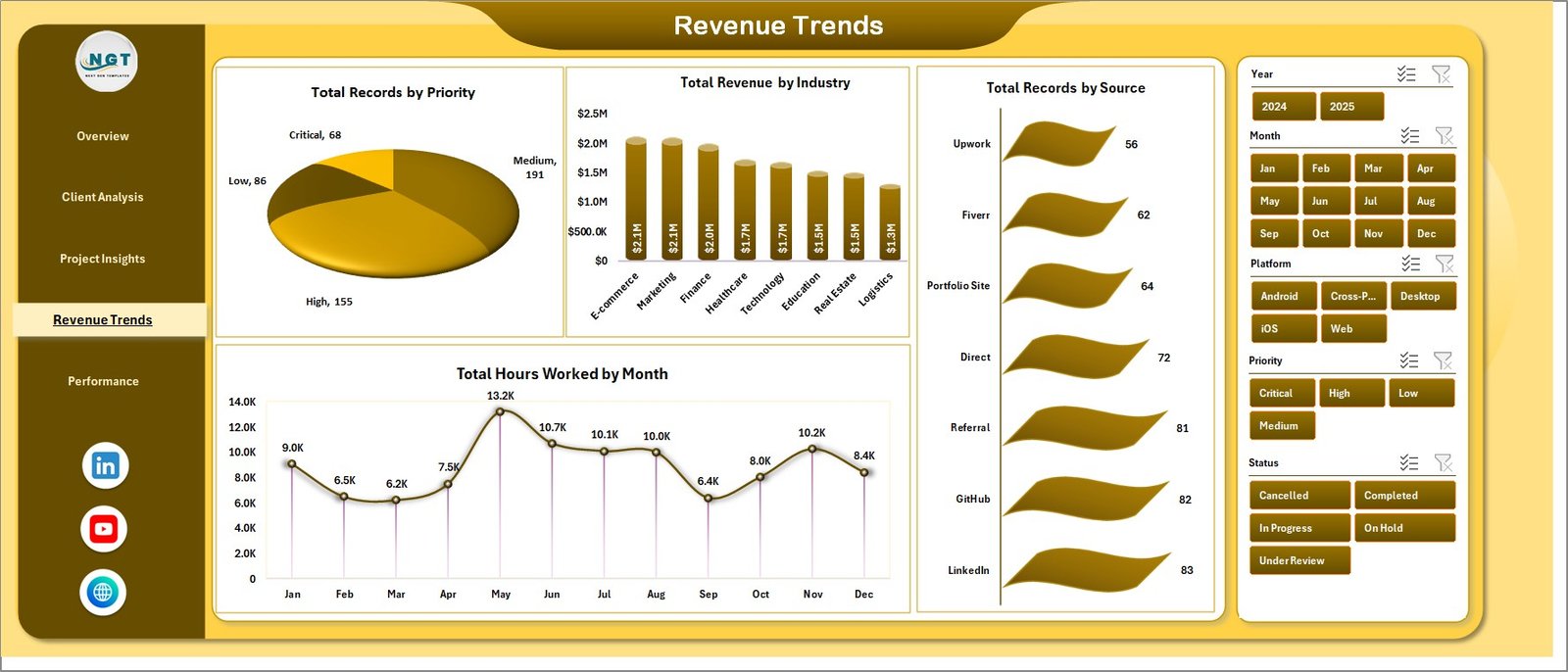 Freelance Developer Dashboard - Revenue Trends