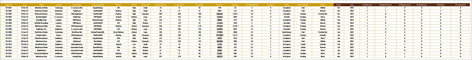 Freelance Developer Dashboard - Data Sheet tab