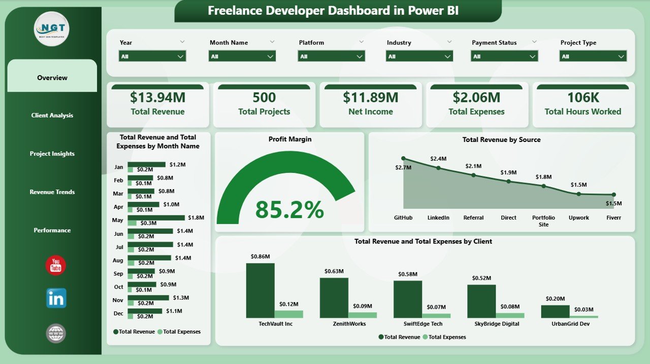 Freelance Developer Dashboard in Power BI