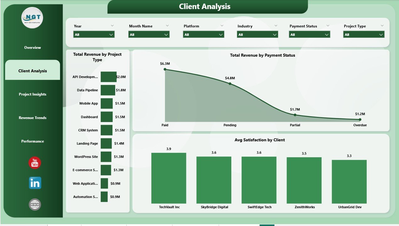 Freelance Developer Dashboard in Power BI - Client Analysis