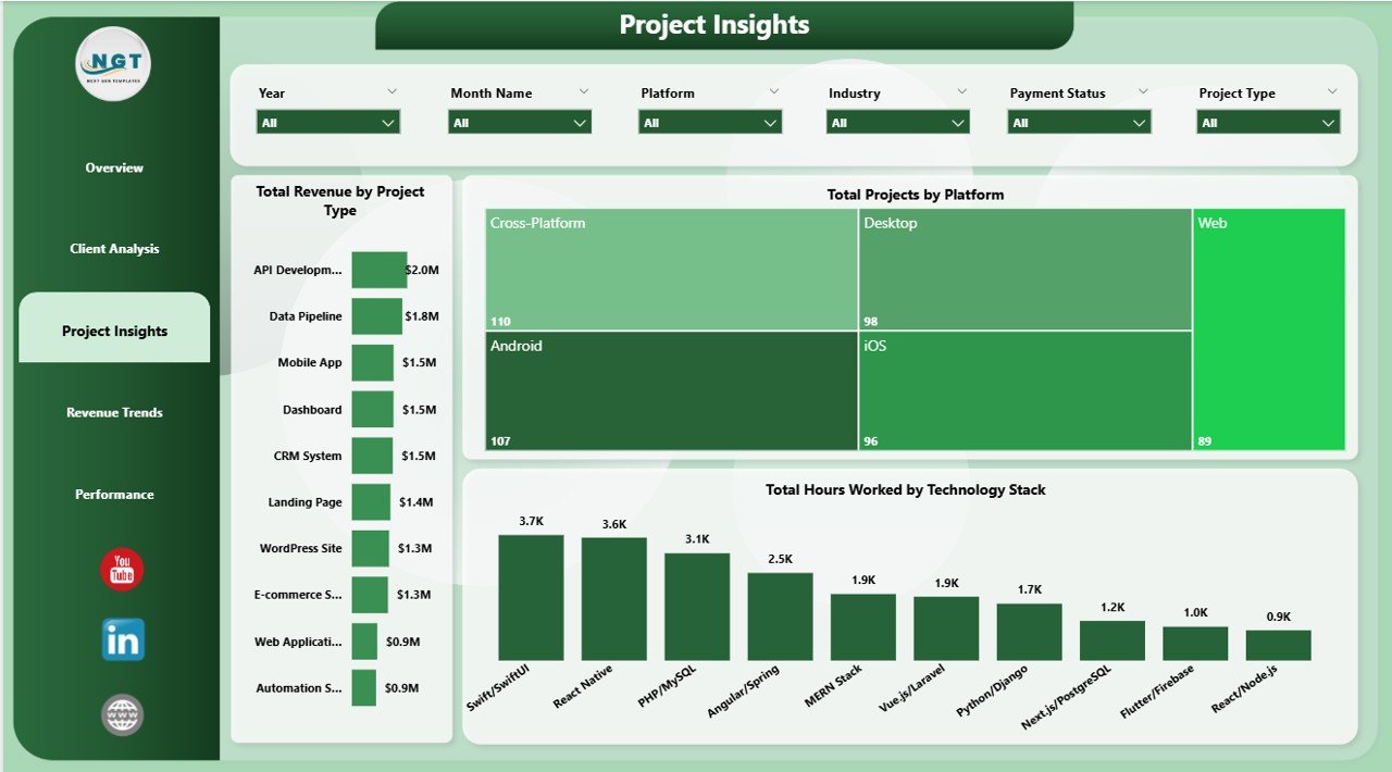 Freelance Developer Dashboard in Power BI - Project Insights
