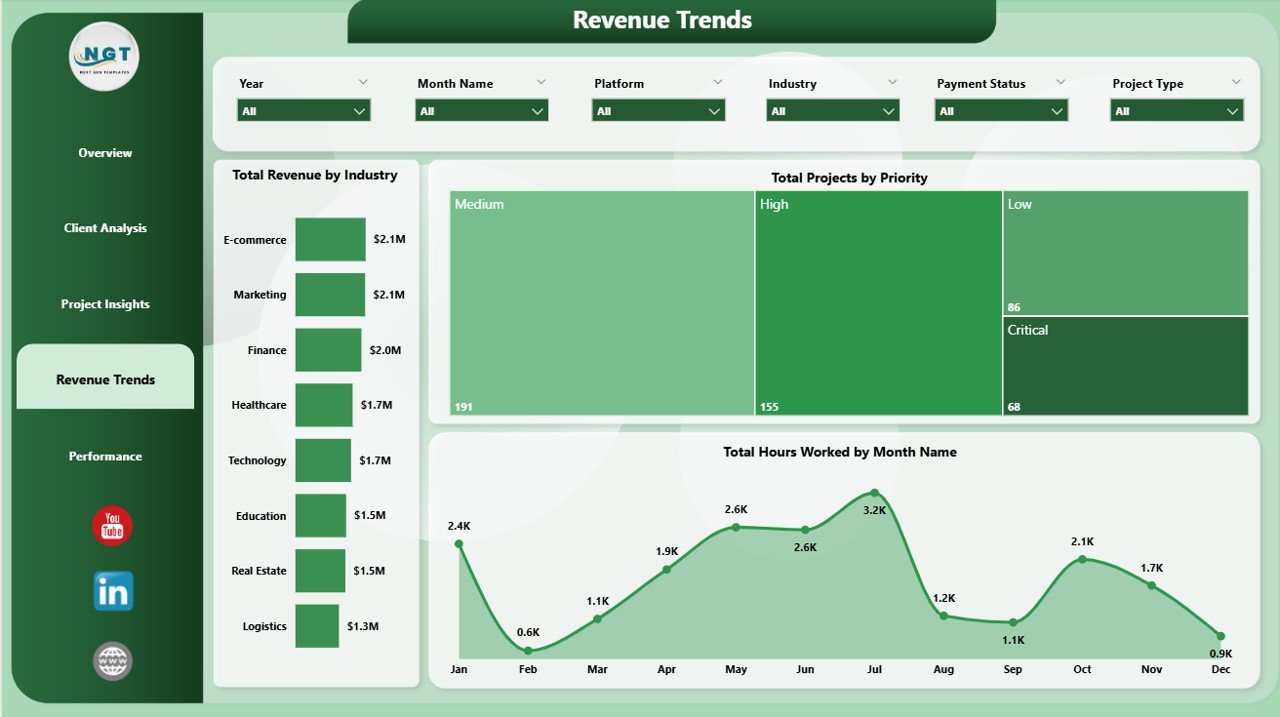 Freelance Developer Dashboard in Power BI - Revenue Trends