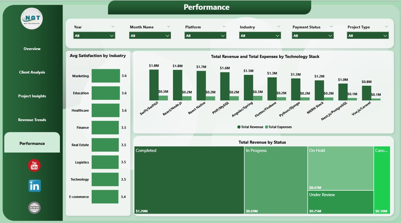 Freelance Developer Dashboard in Power BI - Performance