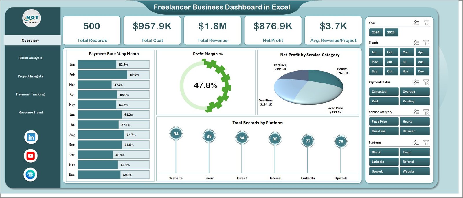 Freelancer Business Dashboard in Excel