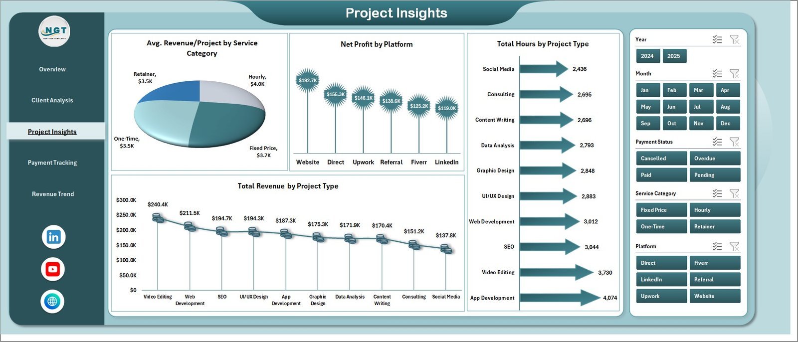 Freelancer Business Dashboard in Excel - Project Insights