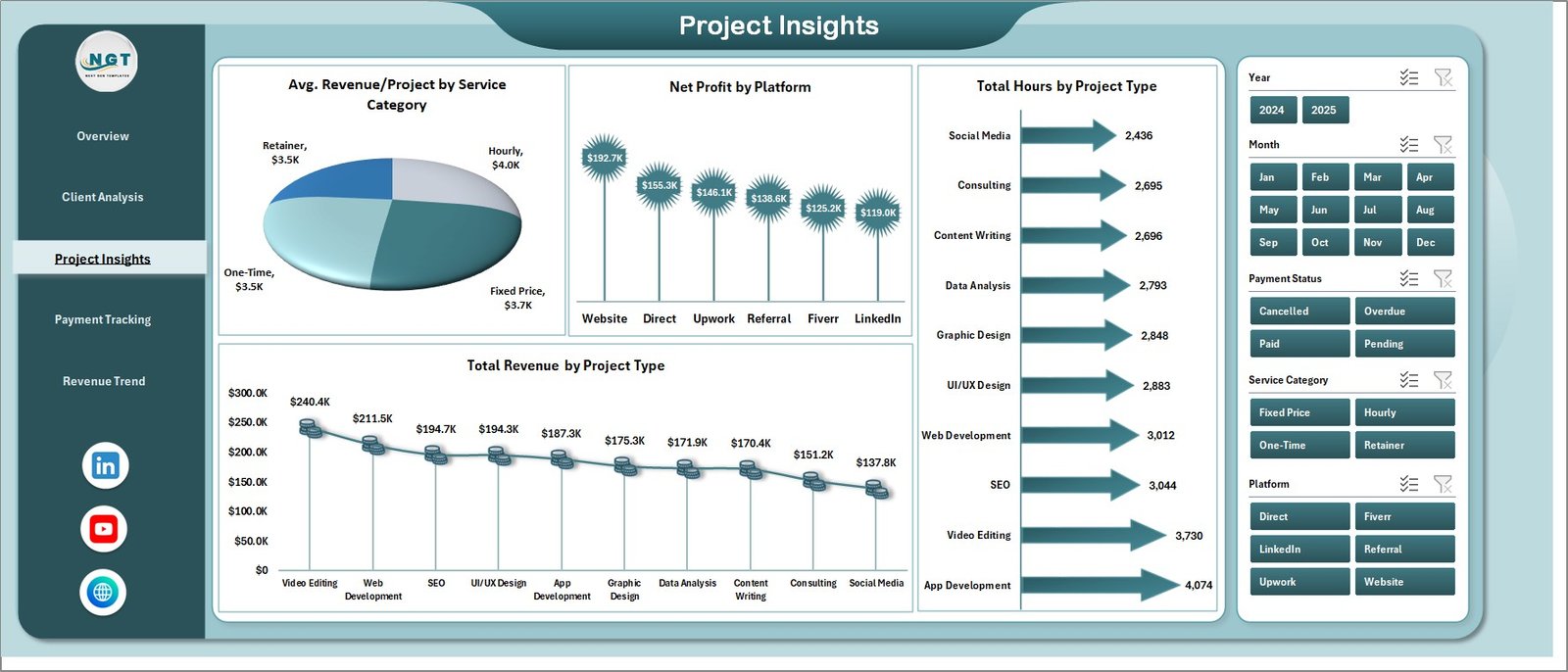 Project Insights