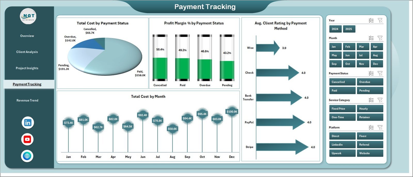 Freelancer Business Dashboard in Excel - Payment Tracking