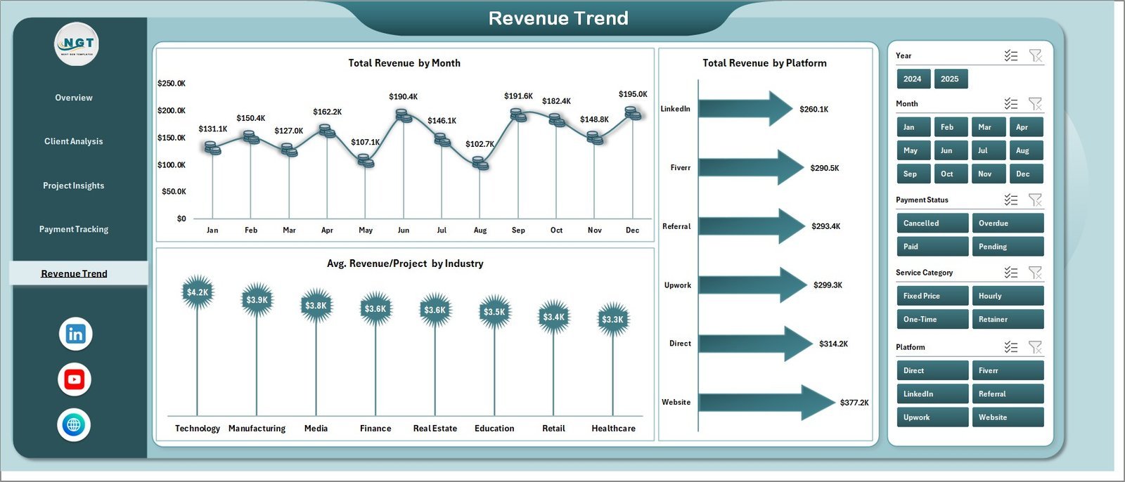 Freelancer Business Dashboard in Excel - Revenue Trend
