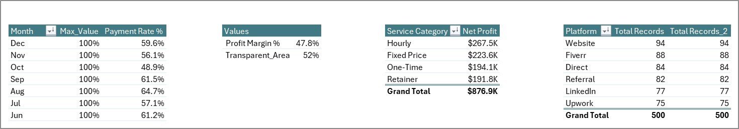 Freelancer Business Dashboard in Excel - Support Sheet