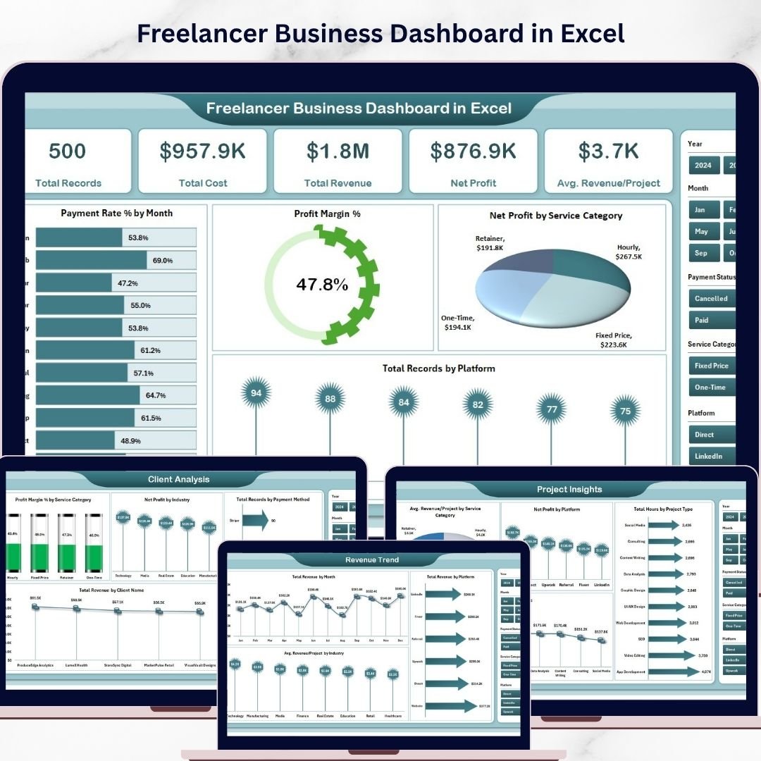 Freelancer Business Dashboard in Excel