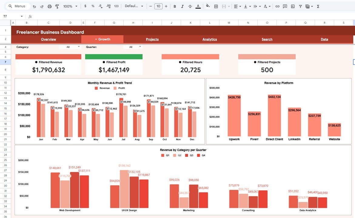 Freelancer Business Dashboard in Google Sheets - Growth Page