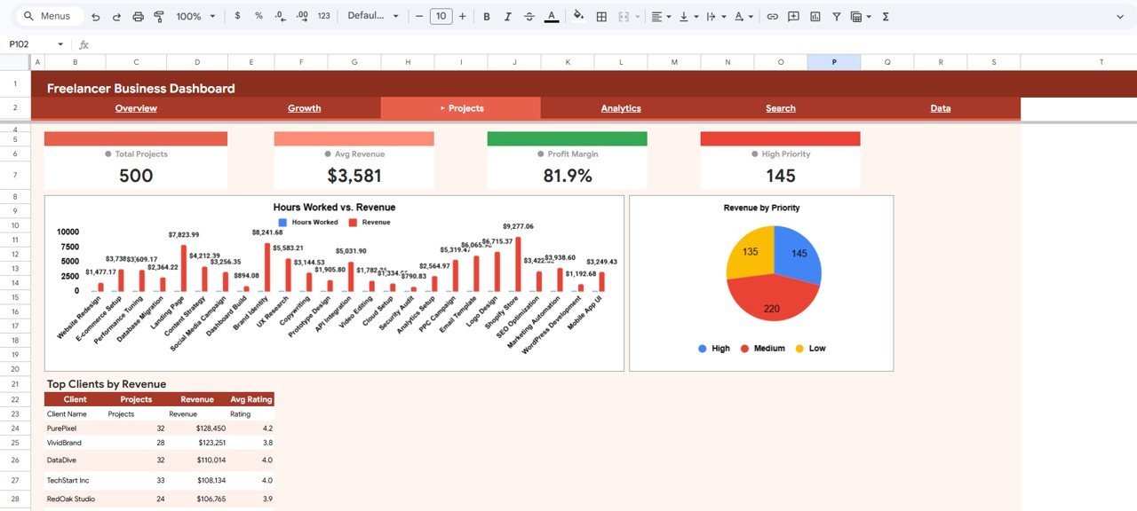 Freelancer Business Dashboard in Google Sheets - Projects Page