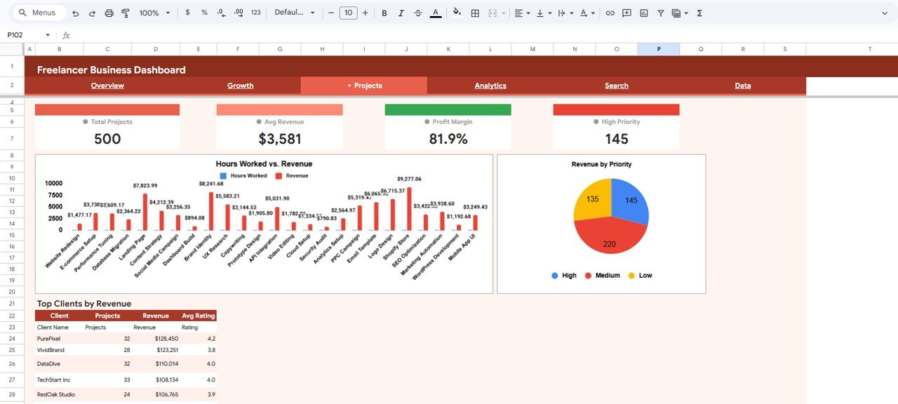 Freelancer Business Dashboard in Google Sheets - Projects Page