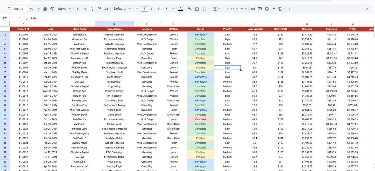 Freelancer Business Dashboard in Google Sheets - Data Sheet