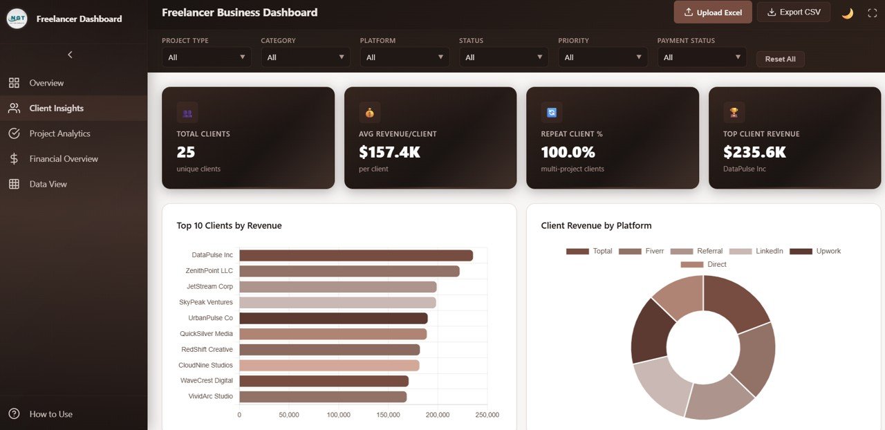 Freelancer Business Dashboard - Client Insights