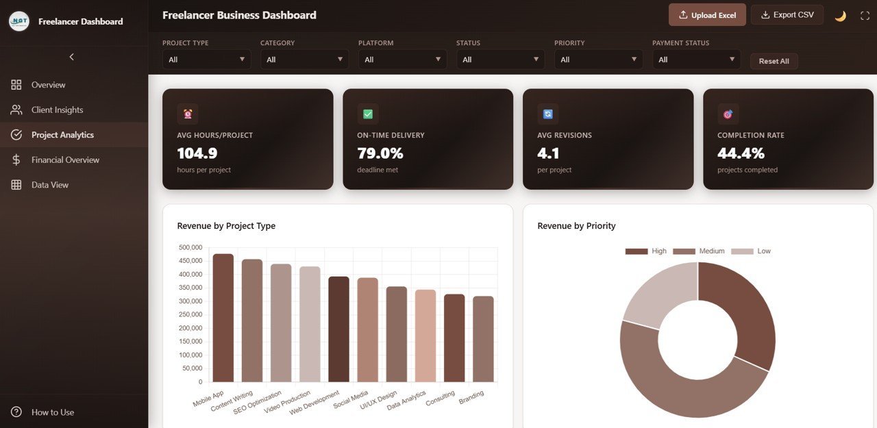 Freelancer Business Dashboard - Project Analytics