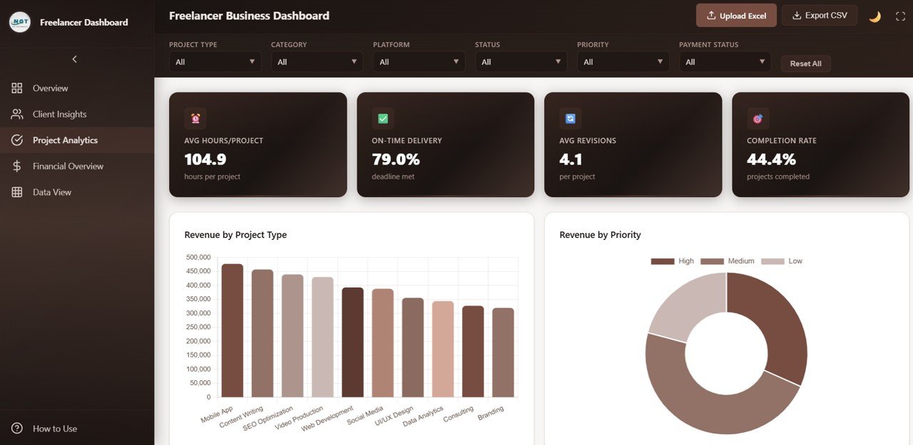 Freelancer Business Dashboard - Project Analytics