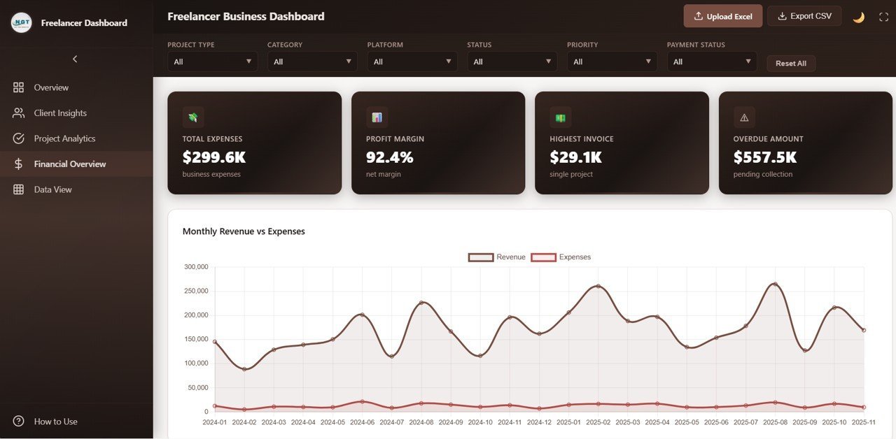 Freelancer Business Dashboard - Financial Overview