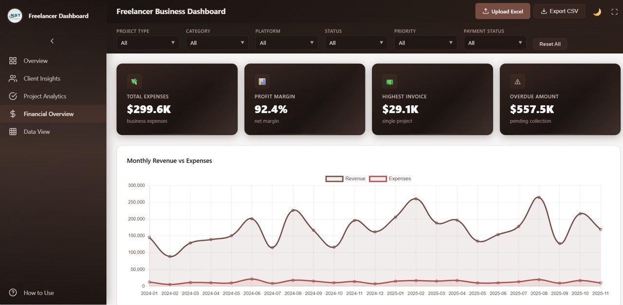 Freelancer Business Dashboard - Financial Overview