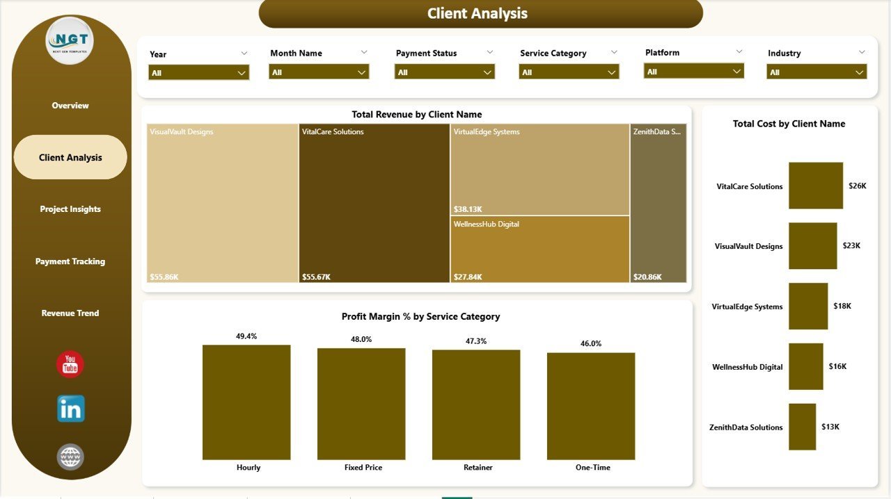 Freelancer Business Dashboard in Power BI - Client Analysis