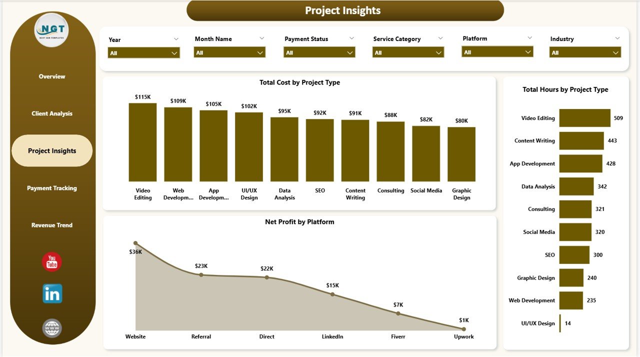 Freelancer Business Dashboard in Power BI - Project Insights