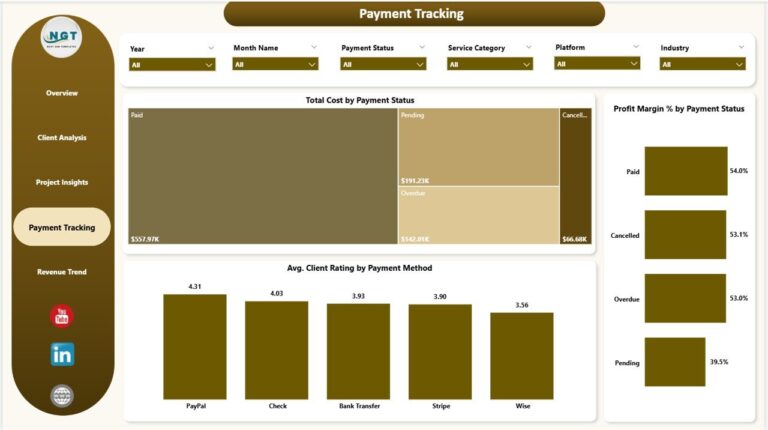 Freelancer Business Dashboard in Power BI - Next Gen Templates