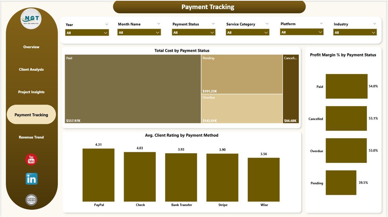 Freelancer Business Dashboard in Power BI - Payment Tracking