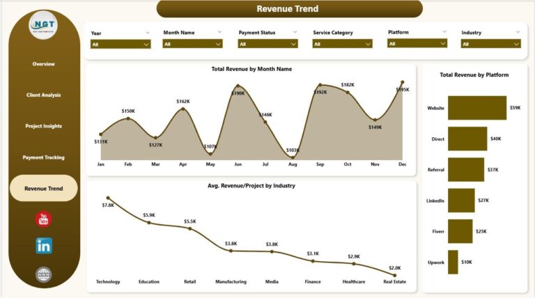 Freelancer Business Dashboard in Power BI - Next Gen Templates