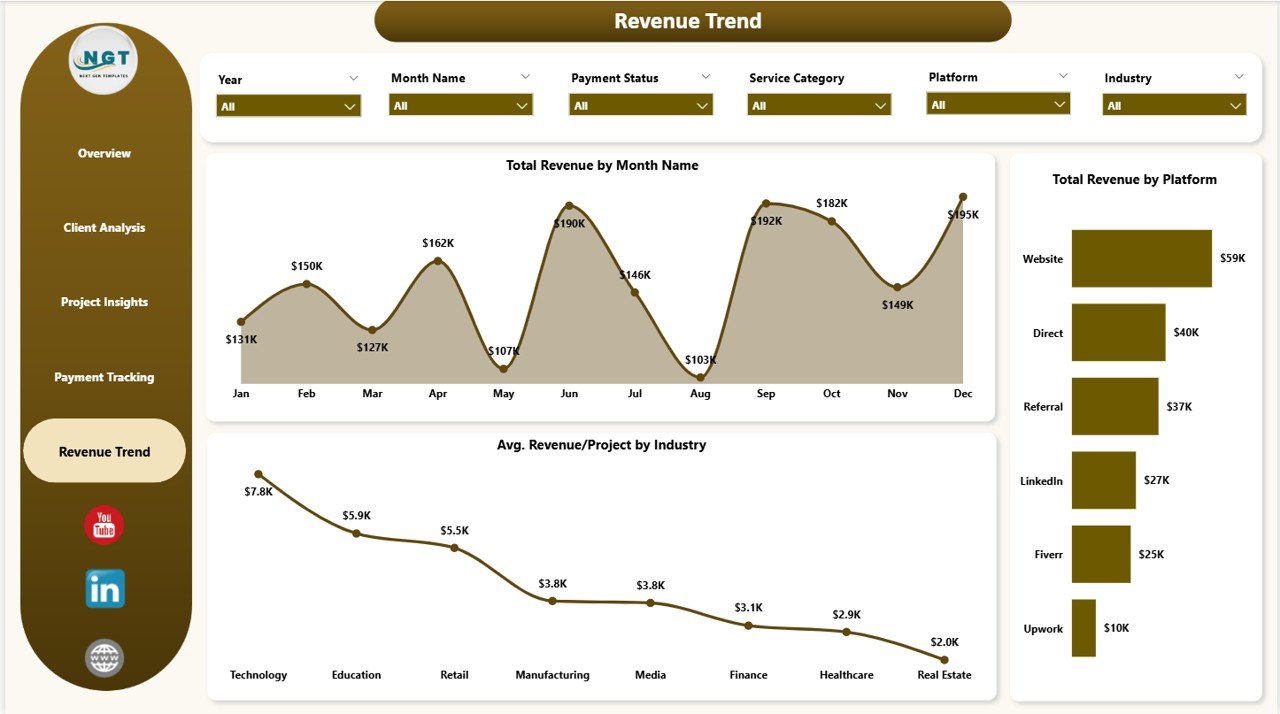 Freelancer Business Dashboard in Power BI - Revenue Trend