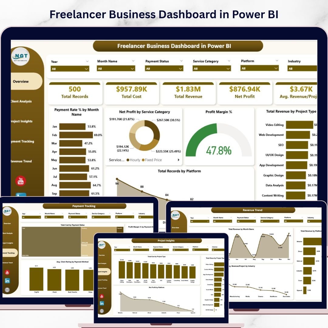 Freelancer Business Dashboard in Power BI