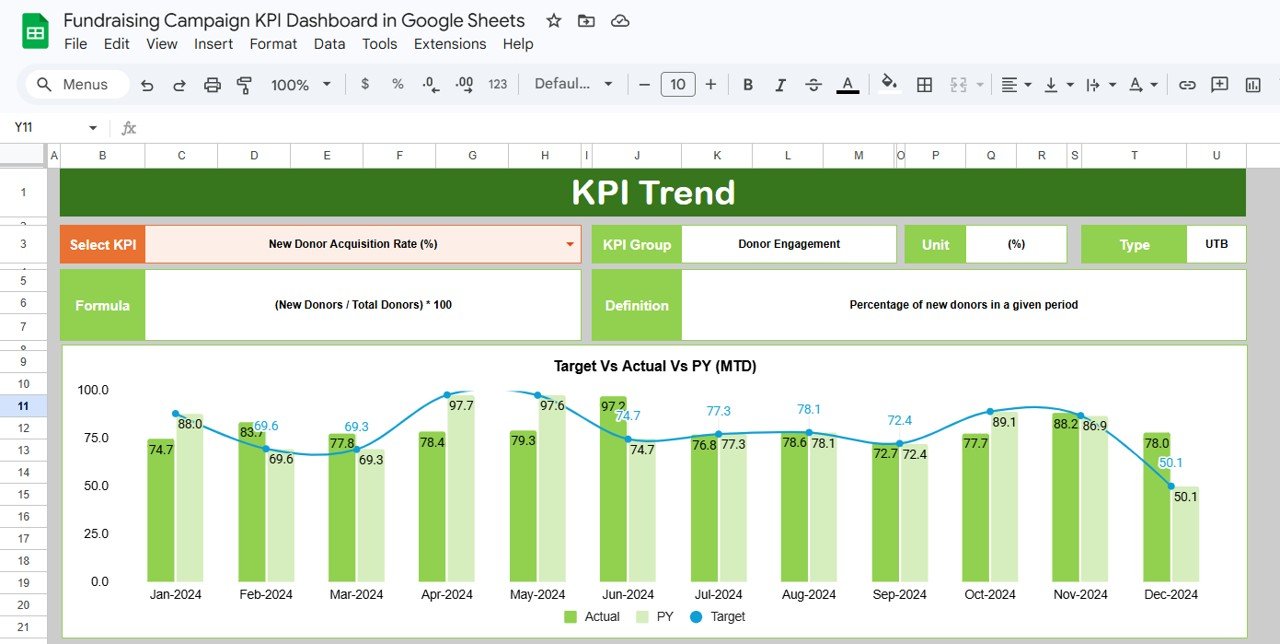 KPI Trend Sheet