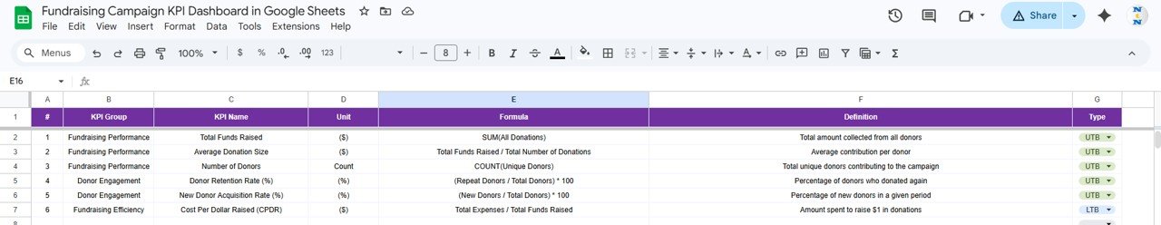 KPI Definition Sheet