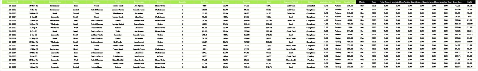 Garden Center Dashboard in Excel - Data Sheet tab