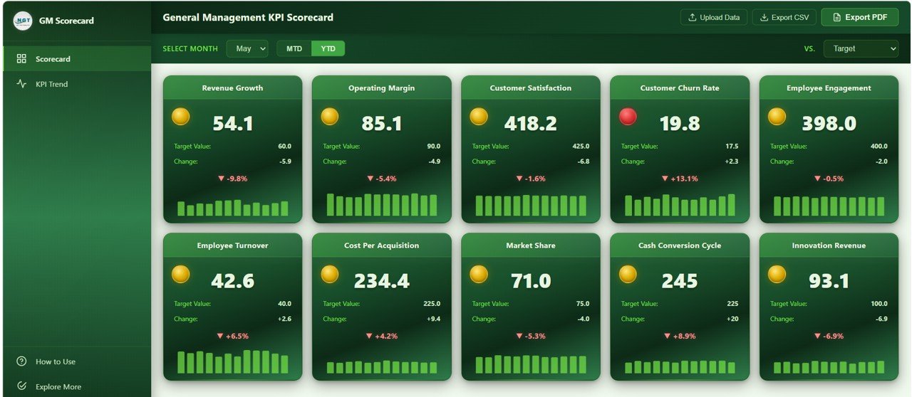 General Management KPI Scorecard in HTML
