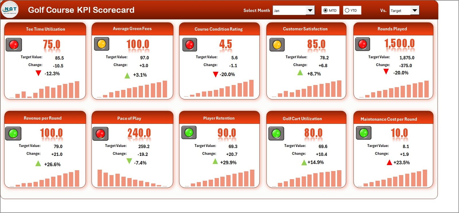 Golf Course KPI Scorecard in Excel - Image 2